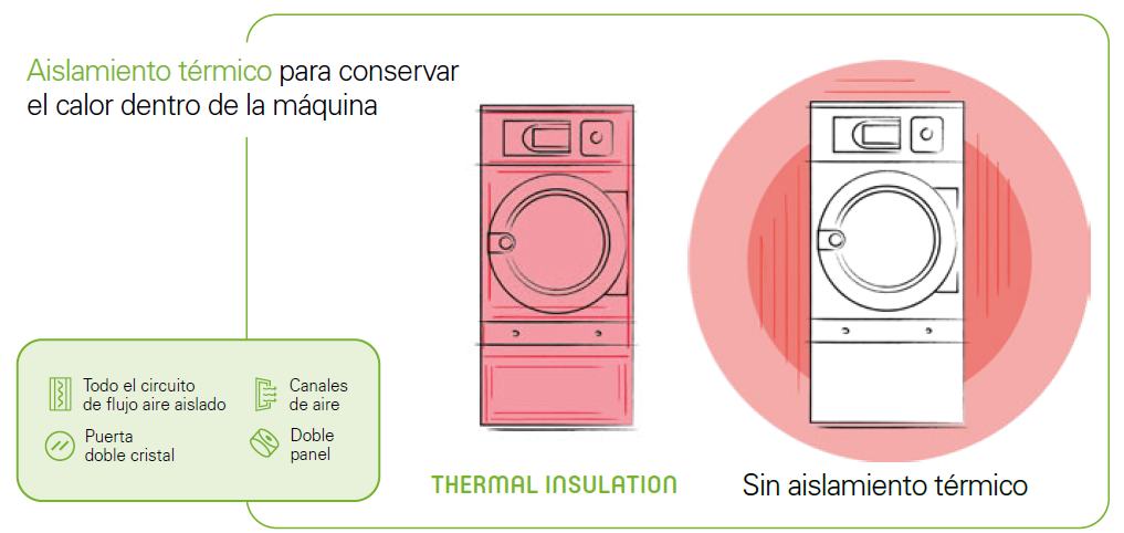 lavadoras industriales eficientes