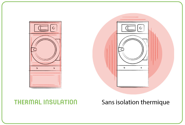 thermal_isulation lavadoras industriales eficientes